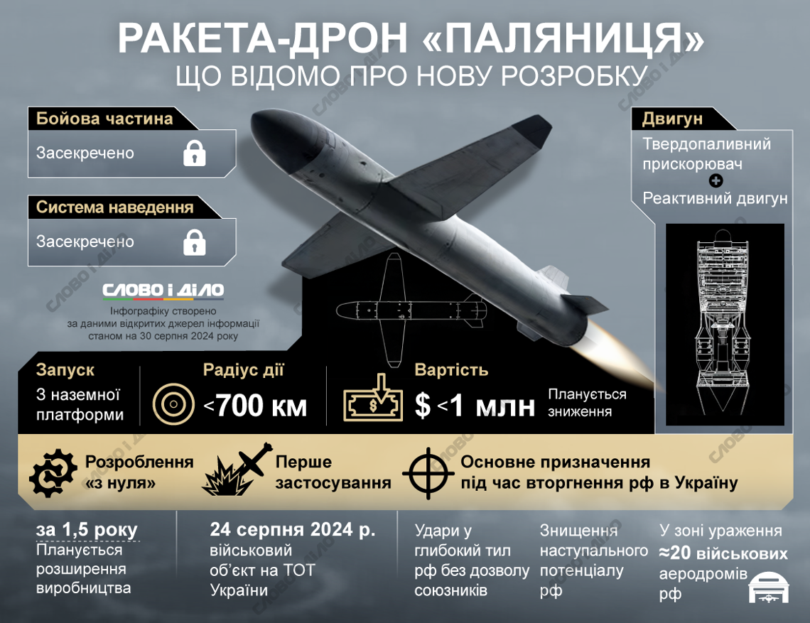 Ракета дрон Паляниця характеристики